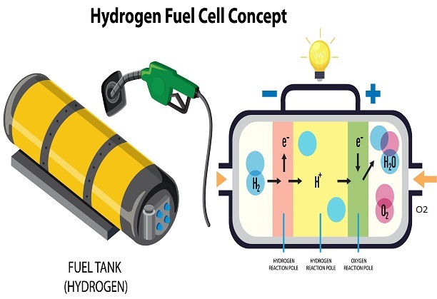 Development of low-Pt loaded carbon nanotube based electrocatalyst for hydrogen based proton exchange membrane fuel cells (PEMFC)